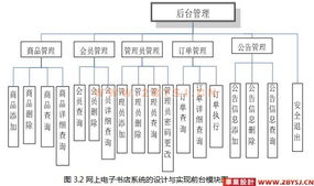 網上電子書店系統的設計與實現 j2ee myeclipse mysql 精品