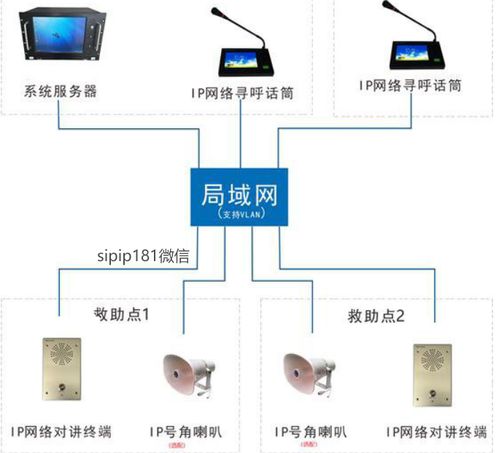 網絡廣播系統案例 北京化工大學校園數字ip廣播系統