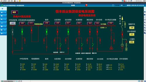 萬力達pme智能供配電管理系統獲贊恒豐紙業