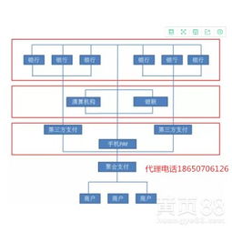 【怎么做聚合支付系統開發】-