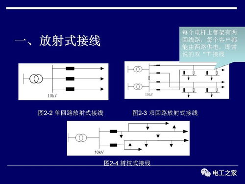 配網自動化系統