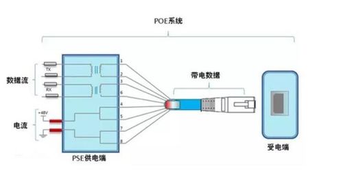 網絡設備poe供電故障如何解決